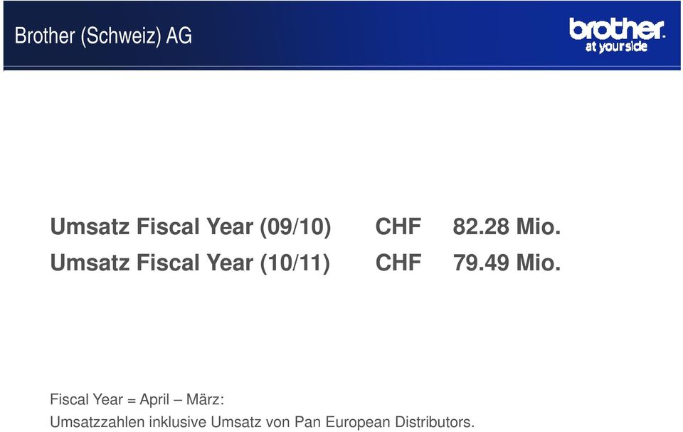 Umsatz Fiscal Year (10/11) CHF 79.49 Mio.