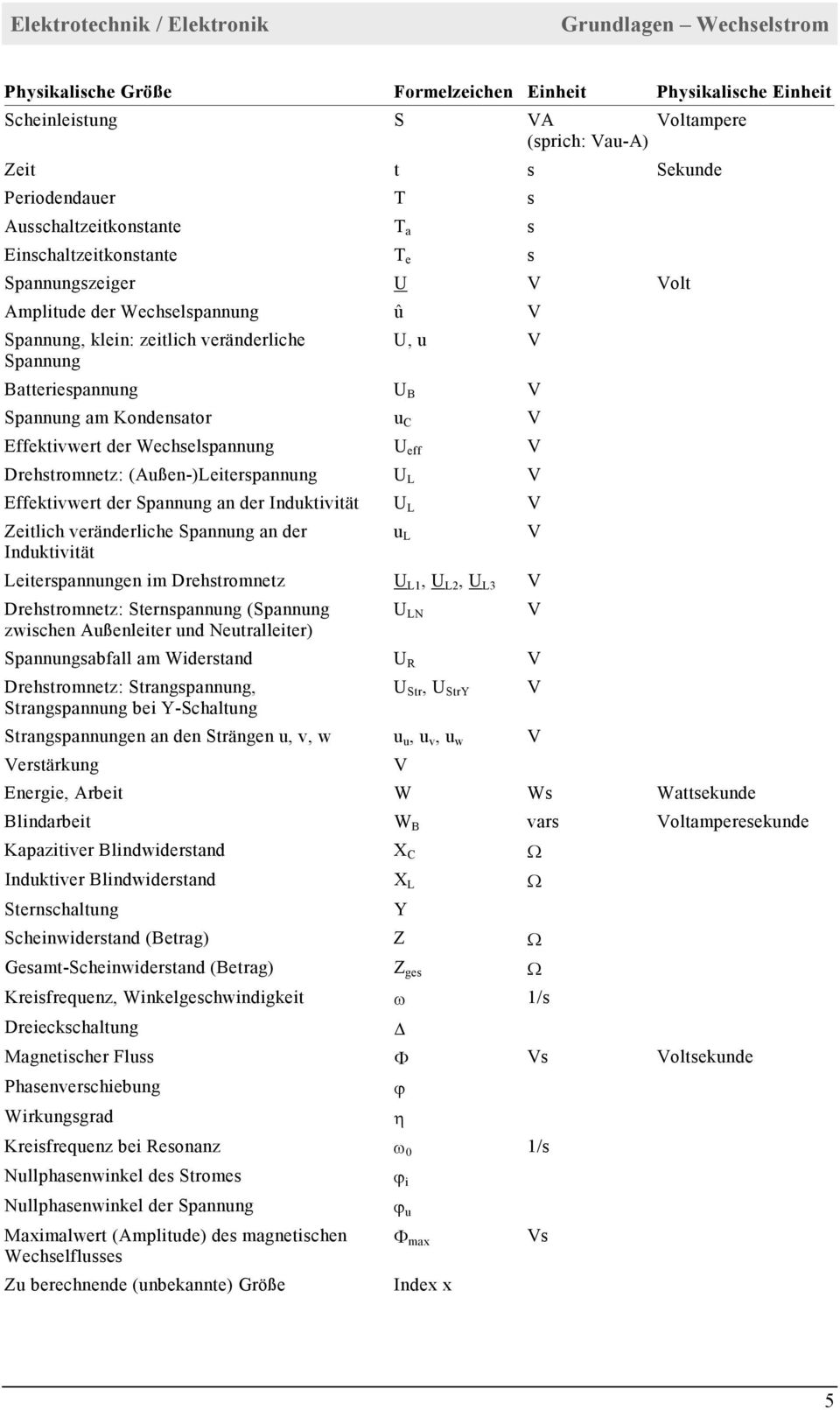 am Kondensator u V Effektivwert der Wechselspannung eff V Drehstromnetz: (Außen-)eiterspannung V Effektivwert der Spannung an der nduktivität V Zeitlich veränderliche Spannung an der u V nduktivität