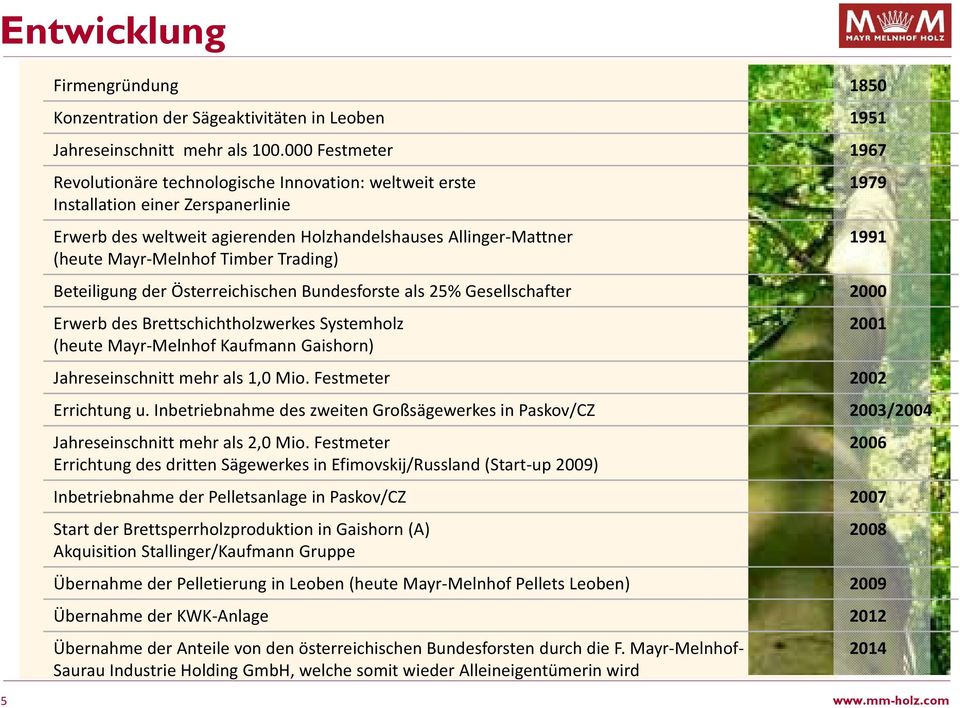 Melnhof Timber Trading) Beteiligung der Österreichischen Bundesforste als 25% Gesellschafter 2000 Erwerb des Brettschichtholzwerkes Systemholz 2001 (heute Mayr Melnhof Kaufmann Gaishorn)