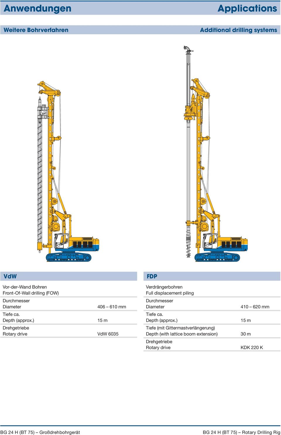 ) 15 m Drehgetriebe Rotary drive VdW 635 FDP Verdrängerbohren Full displacement piling Durchmesser Diameter