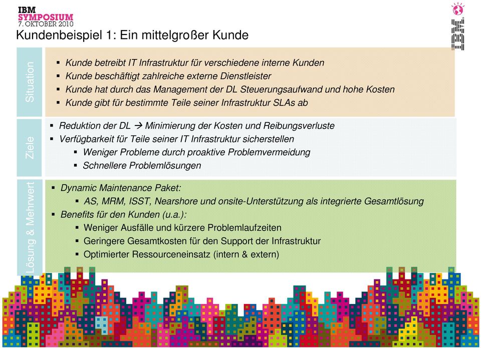 für Teile seiner IT Infrastruktur sicherstellen Weniger Probleme durch proaktive Problemvermeidung Schnellere Problemlösungen Dynamic Maintenance Paket: AS, MRM, ISST, Nearshore und