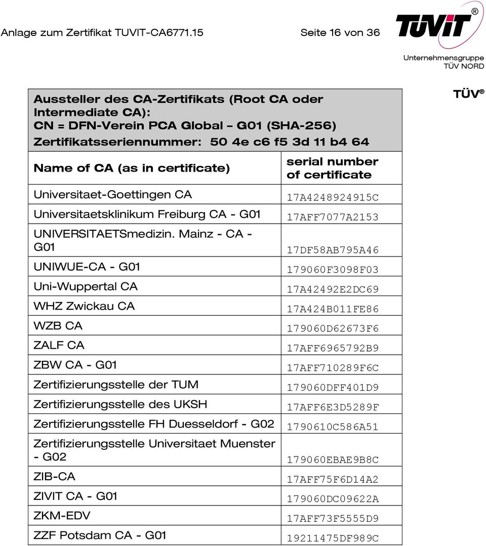 Mainz - CA - G01 UNIWUE-CA - G01 Uni-Wuppertal CA WHZ Zwickau CA WZB CA ZALF CA ZBW CA - G01 Zertifizierungsstelle der TUM Zertifizierungsstelle des UKSH Zertifizierungsstelle FH Duesseldorf - G02