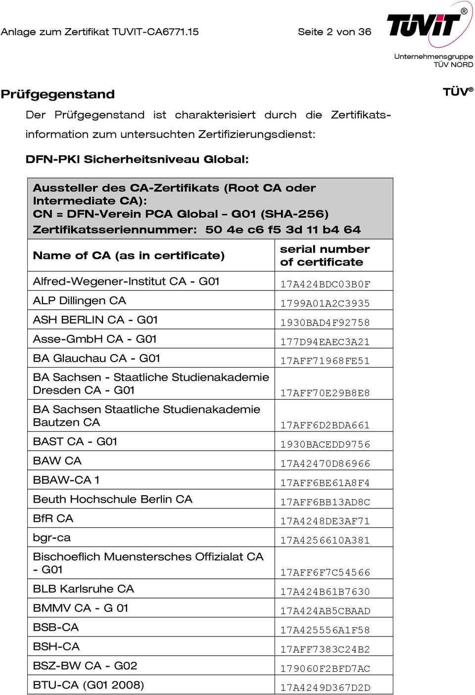 Global G01 (SHA-256) Zertifikatsseriennummer: 50 4e c6 f5 3d 11 b4 64 Alfred-Wegener-Institut CA - G01 ALP Dillingen CA ASH BERLIN CA - G01 Asse-GmbH CA - G01 BA Glauchau CA - G01 BA Sachsen -