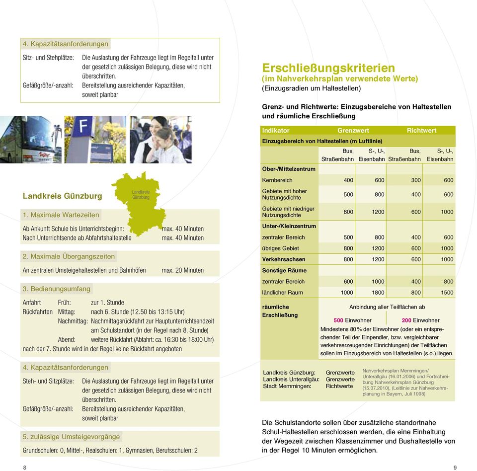 Haltestellen und räumliche Erschließung Landkreis Günzburg 1. Maximale Wartezeiten Ab Ankunft Schule bis Unterrichtsbeginn: Nach Unterrichtsende ab Abfahrtshaltestelle 2.