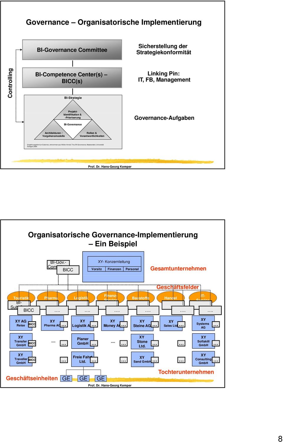 Universität Stuttgart,2009. Organisatorische Governance-Implementierung Ein Beispiel Projekt- Identifikation & -Prioriserung BI-Gov.