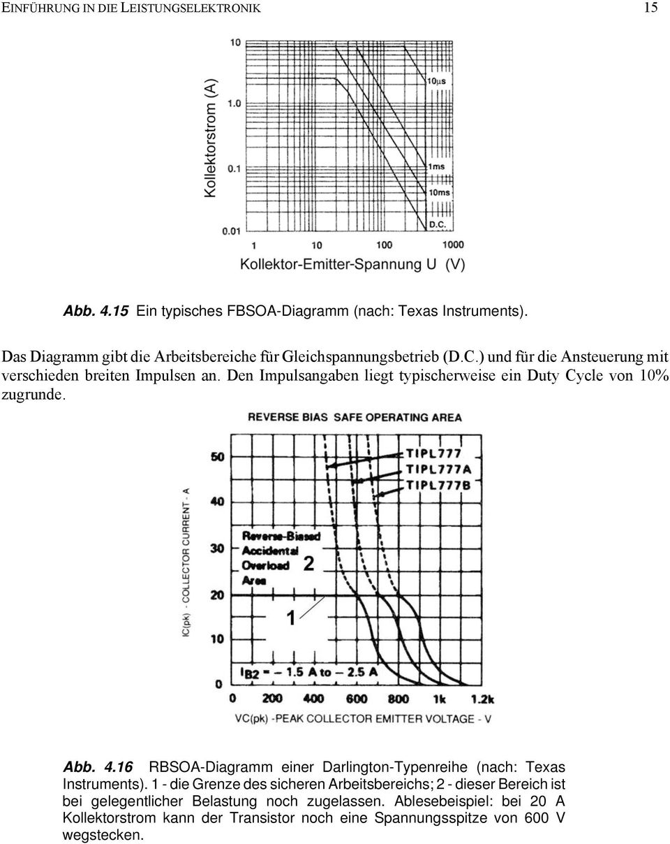 Den Impulsangaben liegt typischerweise ein Duty Cycle von 10% zugrunde. Abb. 4.16 RBSOA-Diagramm einer Darlington-Typenreihe (nach: Texas Instruments).