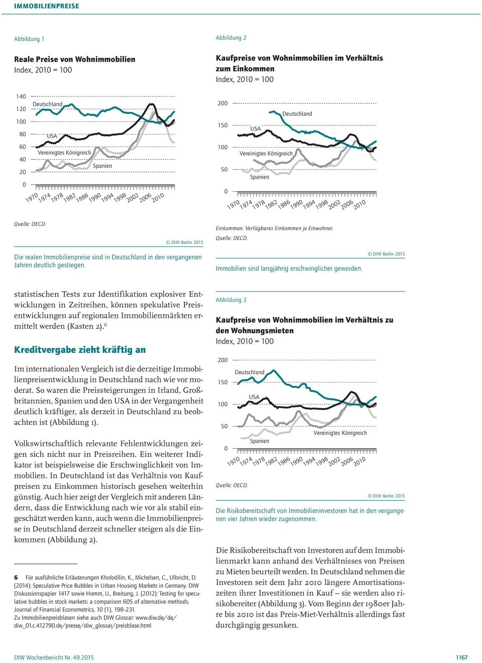 Quelle: OECD. Die realen Immobilienpreise sind in Deutschland in den vergangenen Jahren deutlich gestiegen. Immobilien sind langjährig erschwinglicher geworden.