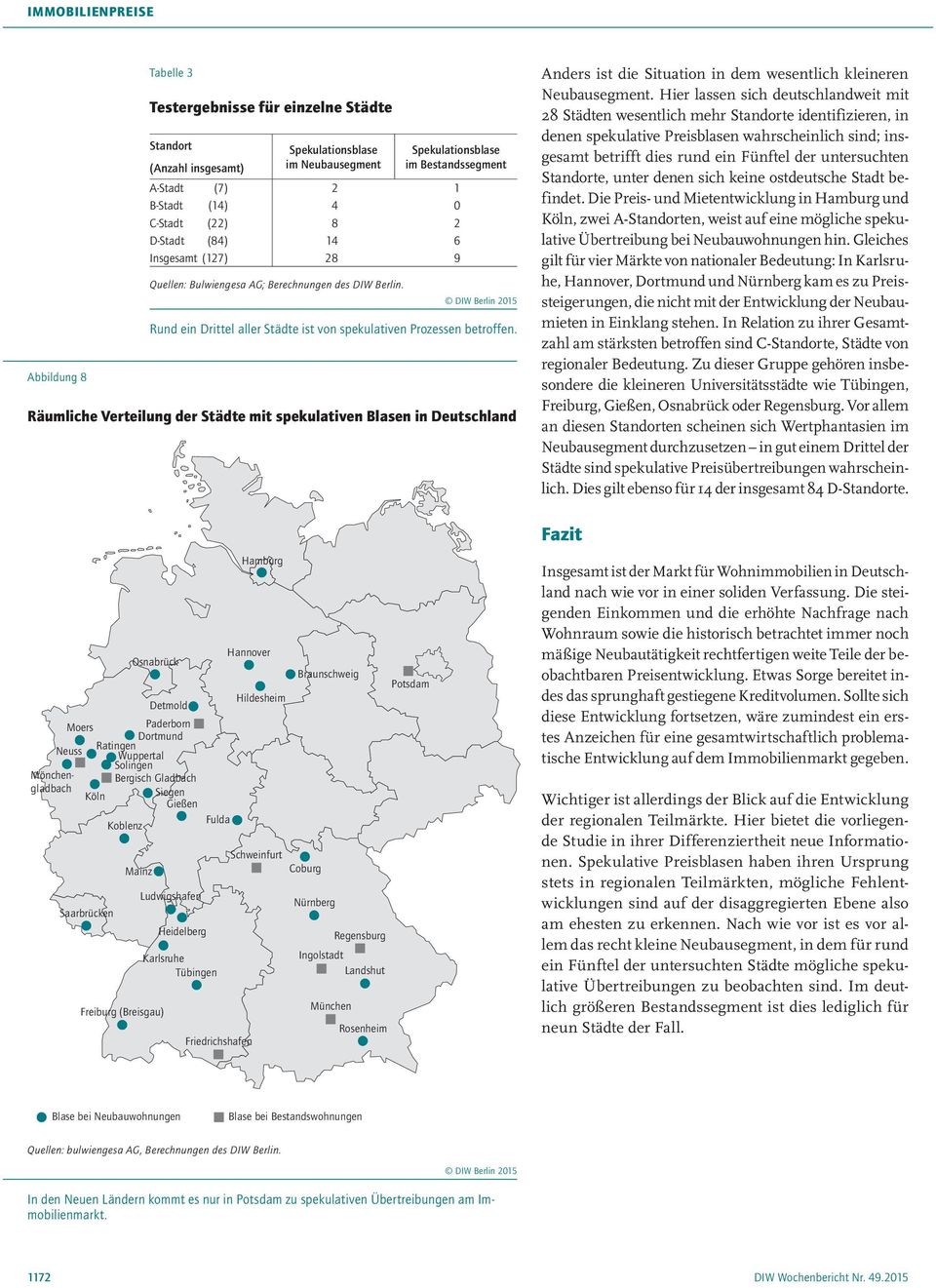 Räumliche Verteilung der Städte mit spekulativen Blasen in Deutschland Anders ist die Situation in dem wesentlich kleineren Neubausegment.
