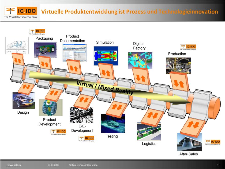 Simulation Digital Factory Production Design Product
