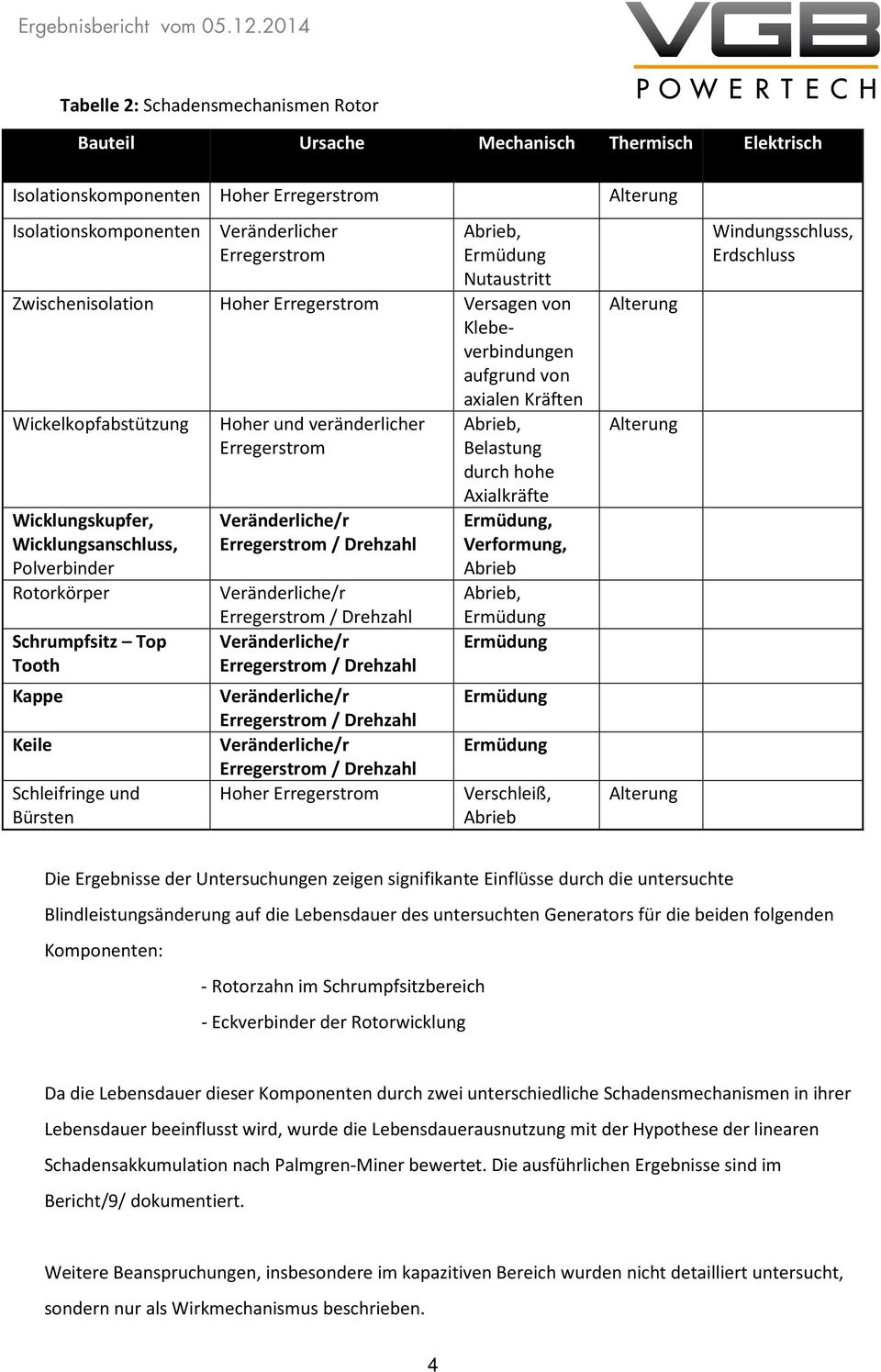 Roorkörper Schrumpfsiz Top Tooh Kappe Keile Schleifringe und Bürsen Veränderliche/r Erregersrom / Drehzahl Veränderliche/r Erregersrom / Drehzahl Veränderliche/r Erregersrom / Drehzahl