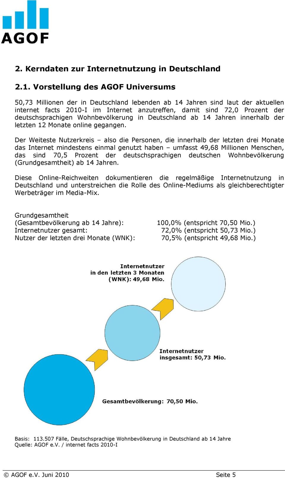 deutschsprachigen Wohnbevölkerung in Deutschland ab 14 Jahren innerhalb der letzten 12 Monate online gegangen.