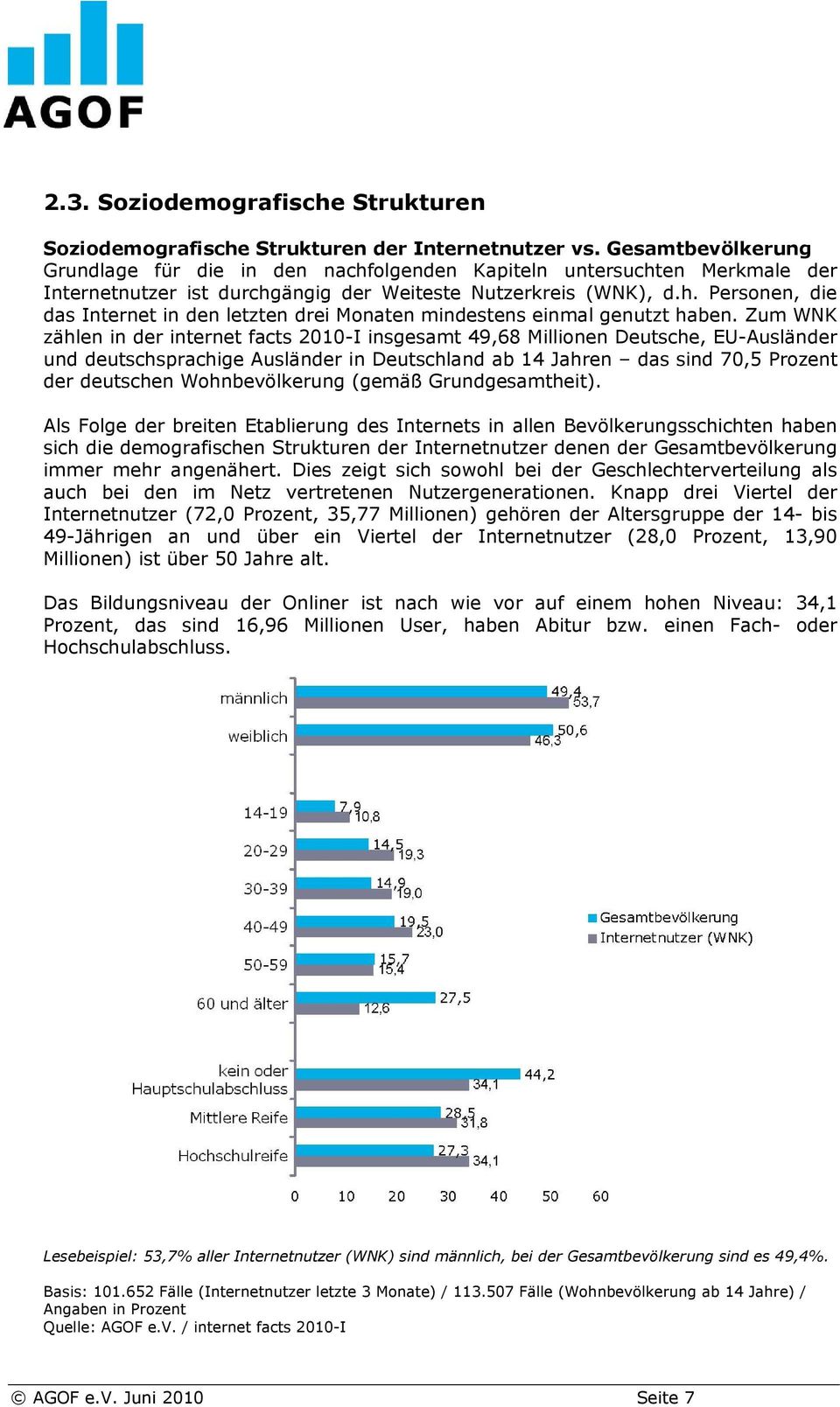 Zum WNK zählen in der internet facts 2010-I insgesamt 49,68 Millionen Deutsche, EU-Ausländer und deutschsprachige Ausländer in Deutschland ab 14 Jahren das sind 70,5 Prozent der deutschen