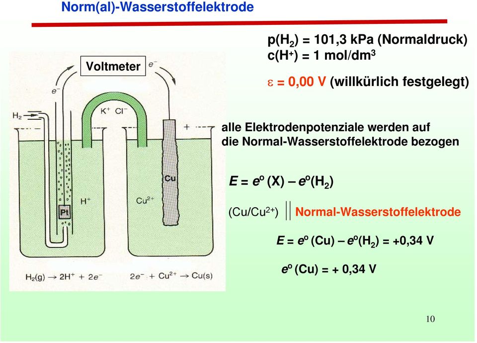 auf die Normal-Wasserstoffelektrode bezogen E = e o (X) e o (H 2 ) (Cu/Cu 2+ )