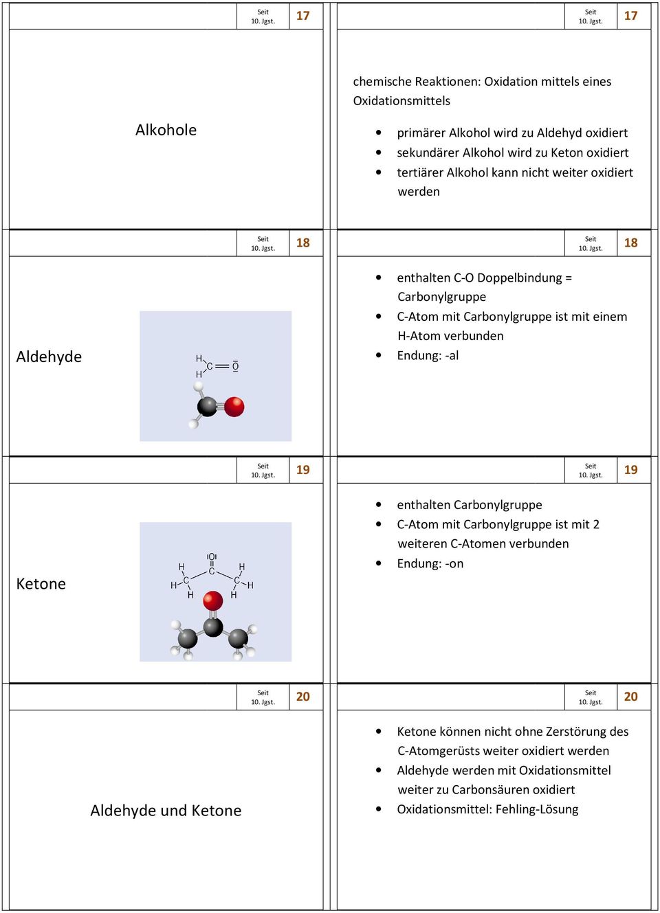 verbunden Endung: -al 19 19 Ketone enthalten Carbonylgruppe C-Atom mit Carbonylgruppe ist mit 2 weiteren C-Atomen verbunden Endung: -on 20 20 Aldehyde und Ketone