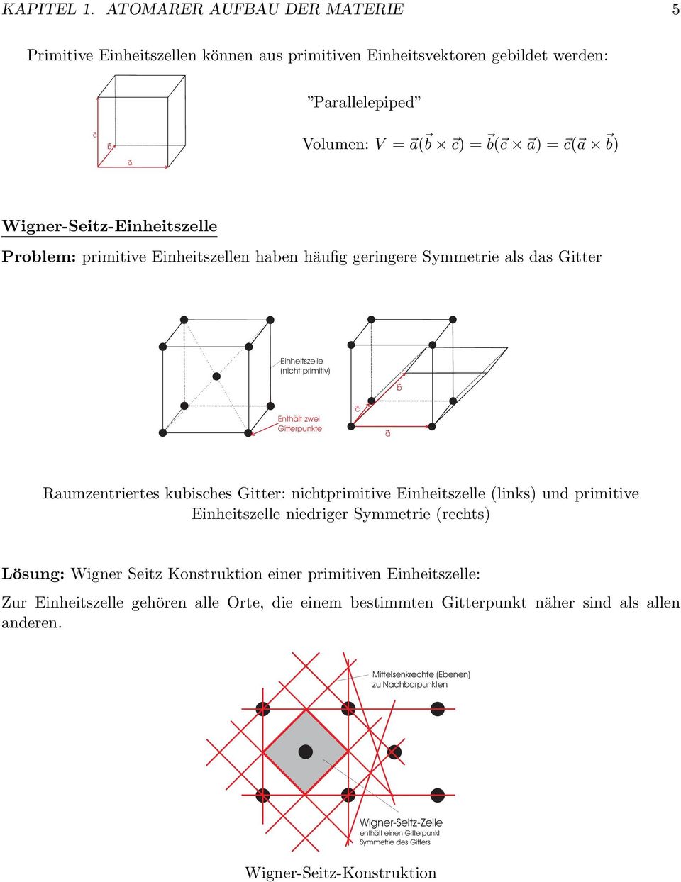 ) = c( b) Wigner-Seitz-inheitszelle Problem: primitive inheitszellen hben häufig geringere Symmetrie ls ds Gitter Rumzentriertes ubisches