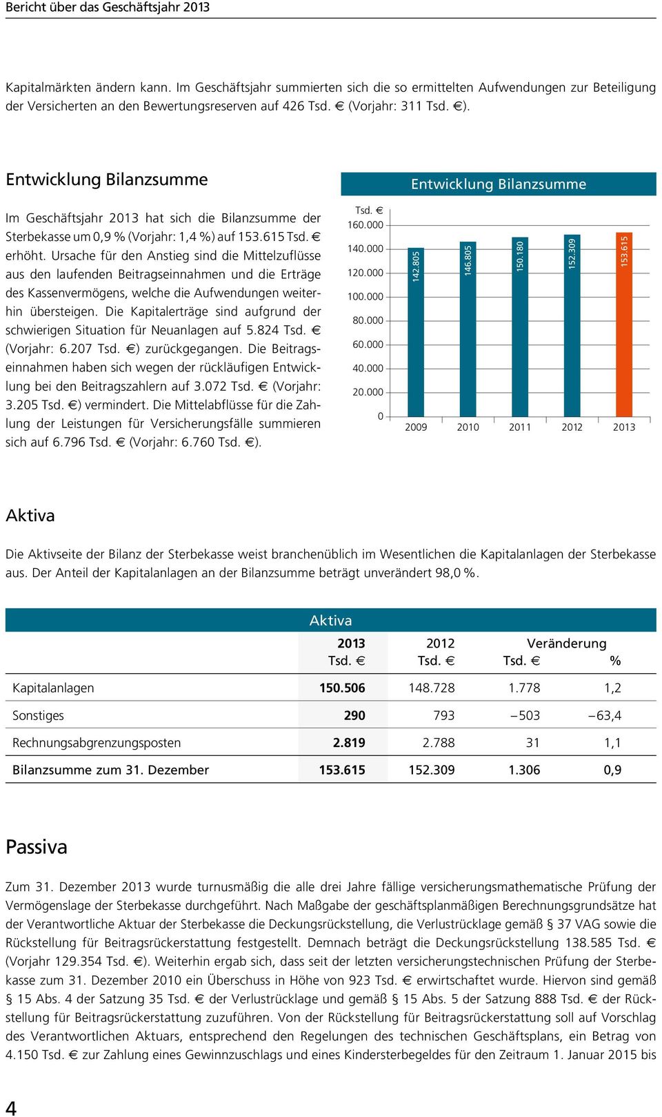 Ursache für den Anstieg sind die Mittelzuflüsse aus den laufenden Beitragseinnahmen und die Erträge des Kassenvermögens, welche die Aufwendungen weiterhin übersteigen.