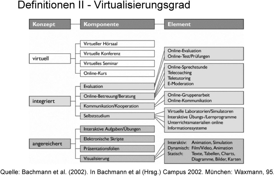 Bachmann et al. (2002).