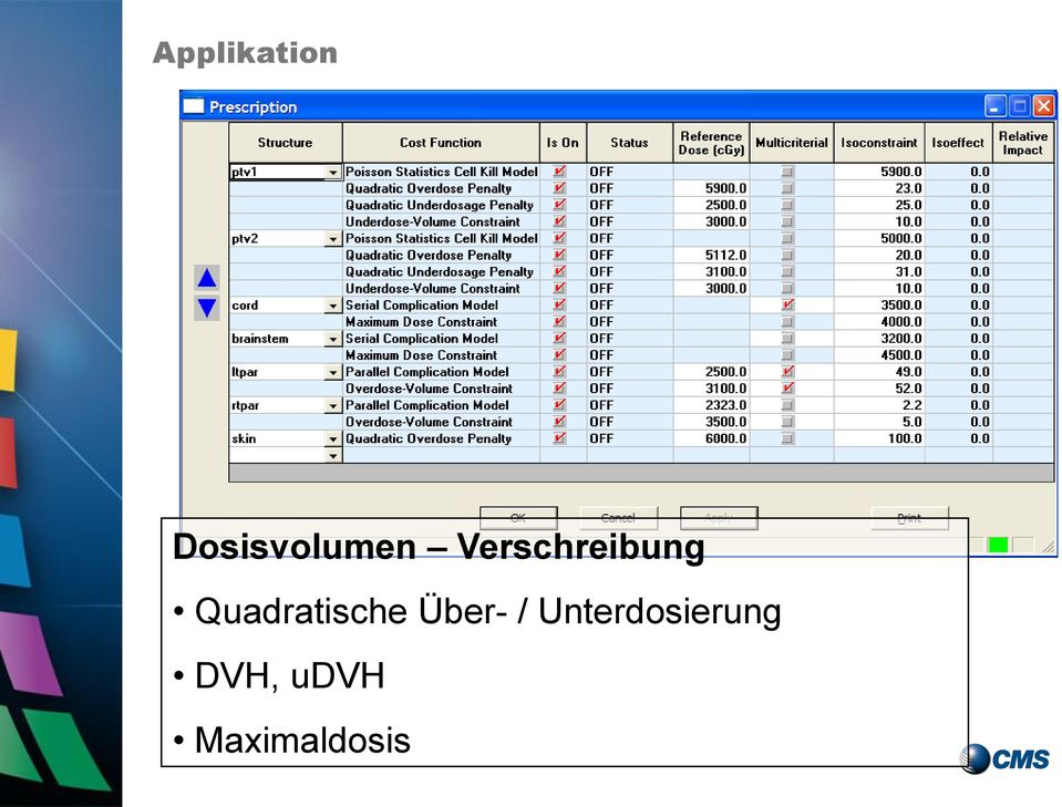 Quadratische Über- /