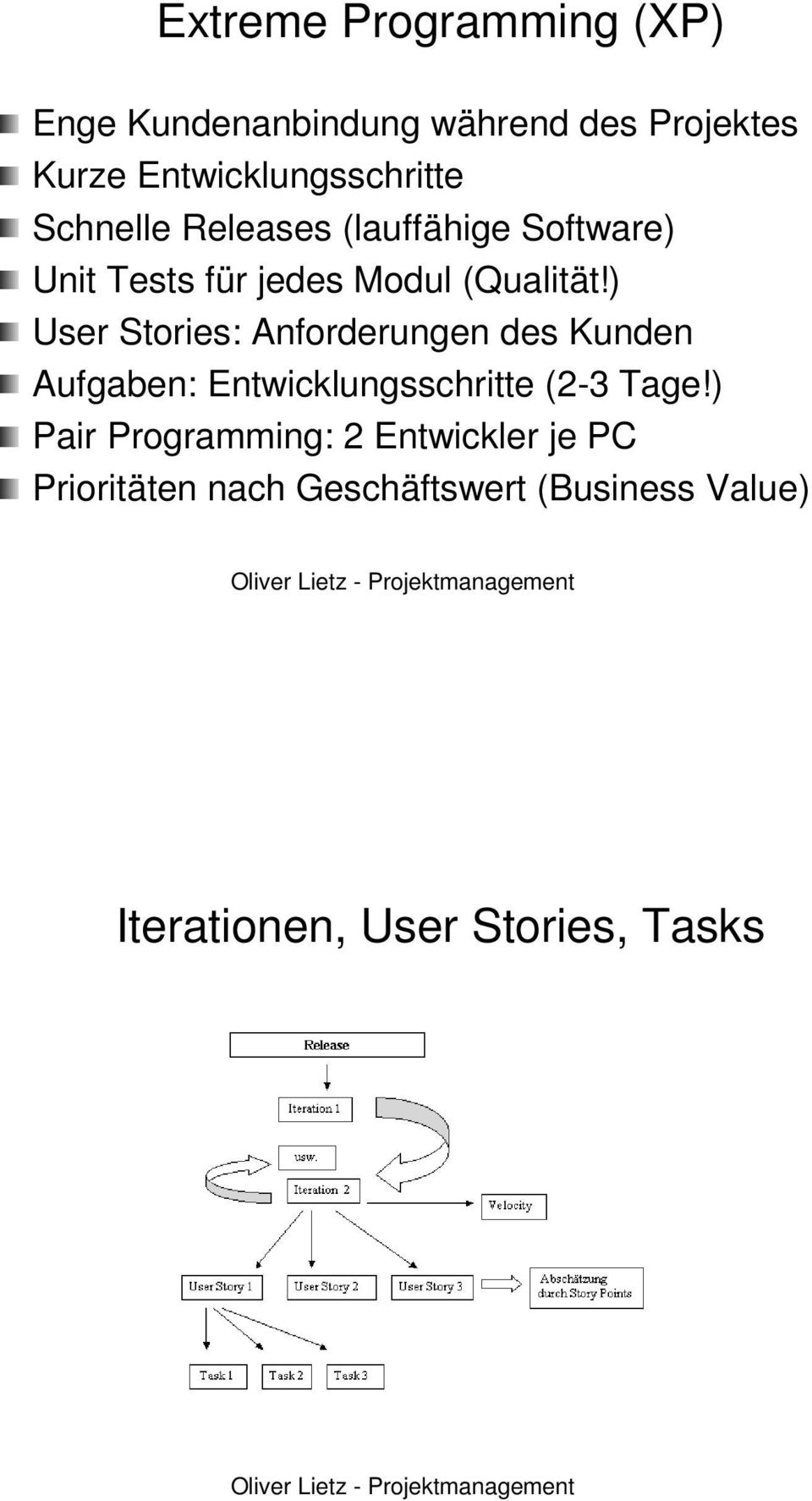 ) User Stories: : Anforderungen des Kunden Aufgaben: Entwicklungsschritte (2-3 3 Tage!