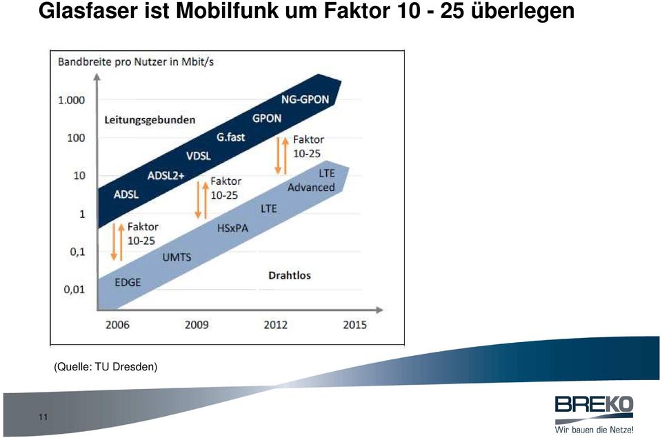 Faktor 10-25