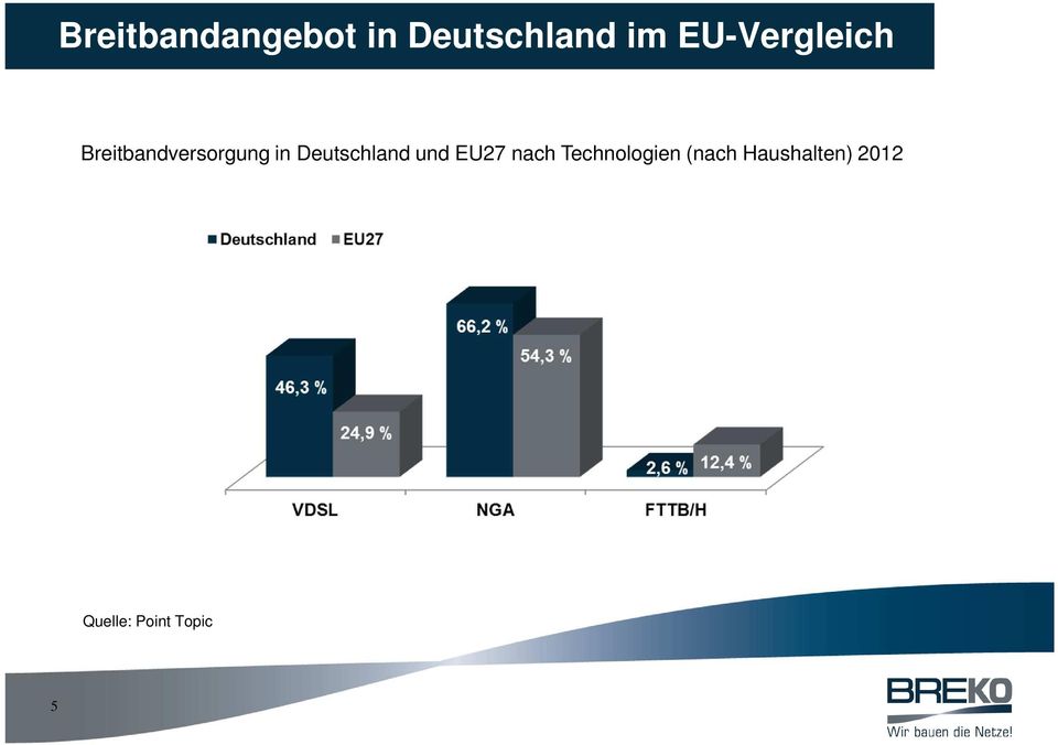 Deutschland und EU27 nach Technologien