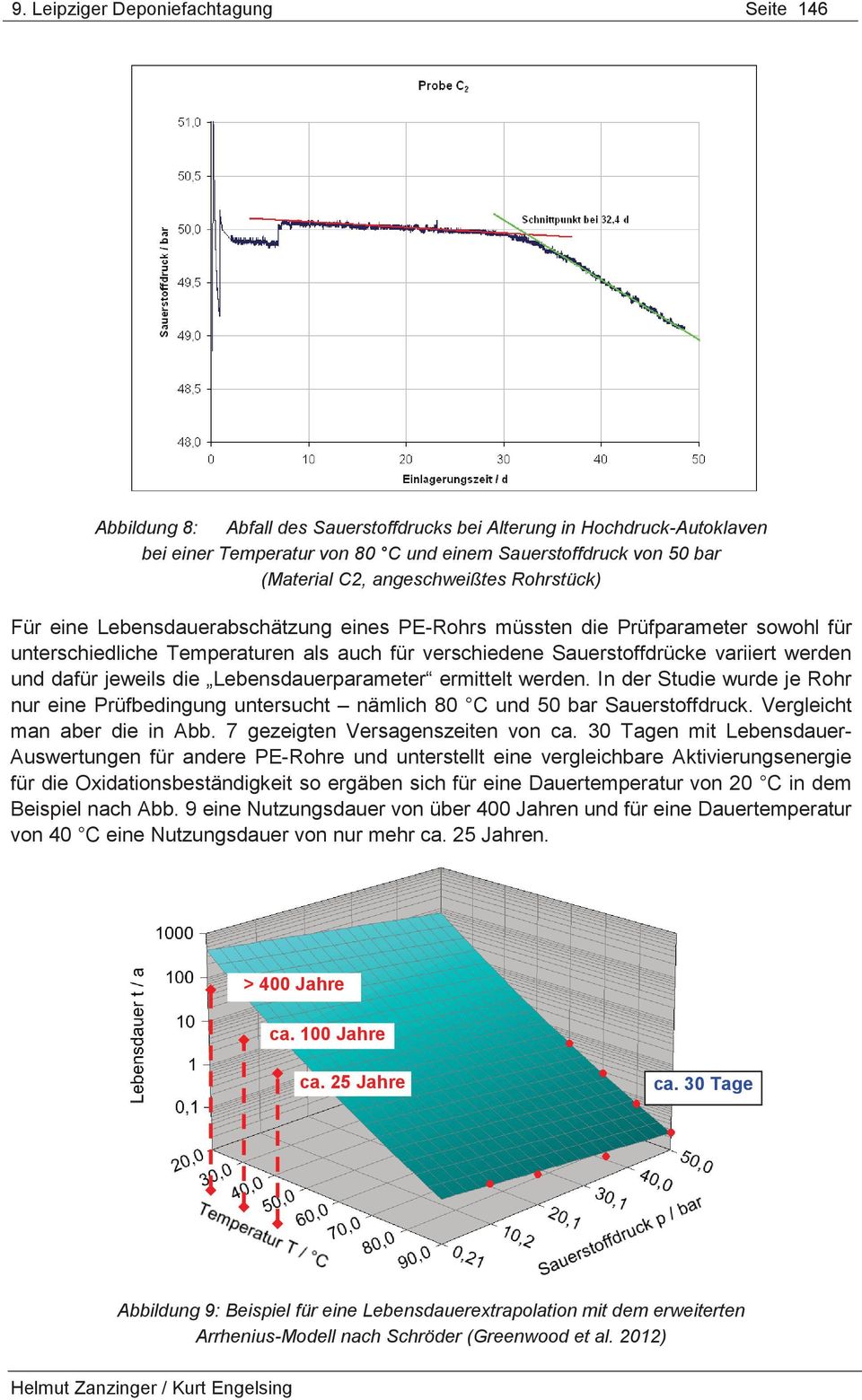 und dafür jeweils die Lebensdauerparameter ermittelt werden. In der Studie wurde je Rohr nur eine Prüfbedingung untersucht nämlich 80 C und 50 bar Sauerstoffdruck. Vergleicht man aber die in Abb.