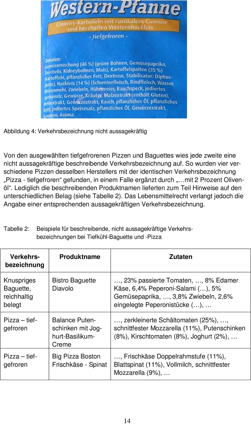 Lediglich die beschreibenden Produktnamen lieferten zum Teil Hinweise auf den unterschiedlichen Belag (siehe Tabelle 2).