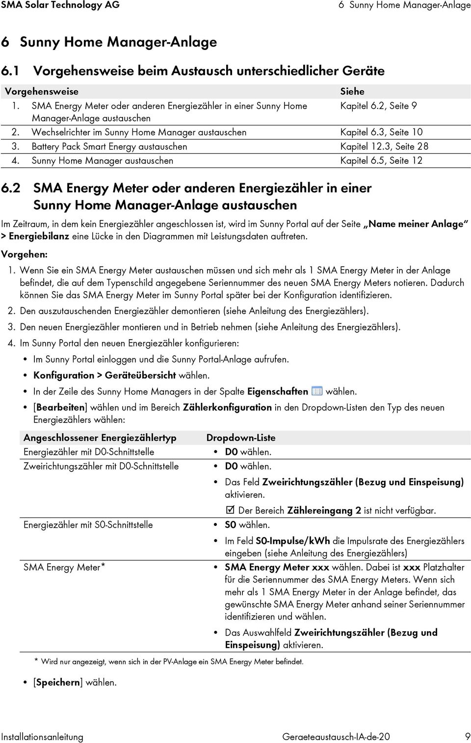 Battery Pack Smart Energy austauschen Kapitel 12.3, Seite 28 4. Sunny Home Manager austauschen Kapitel 6.5, Seite 12 6.