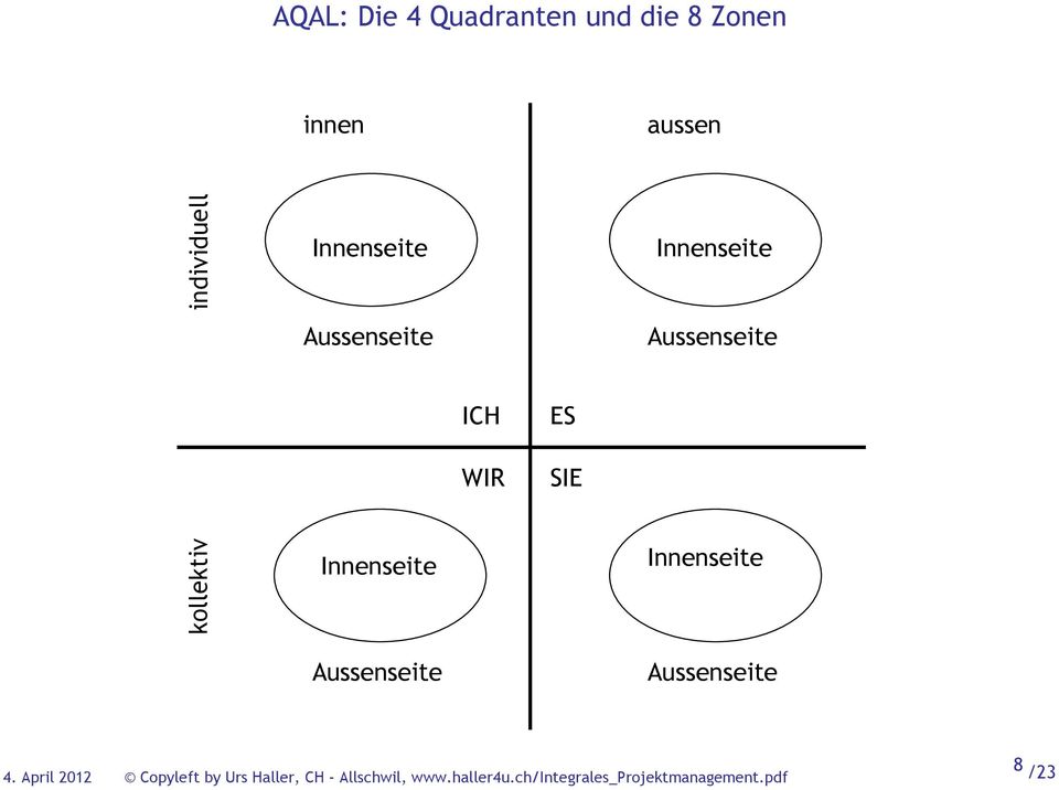 Innenseite Aussenseite ICH WIR ES SIE