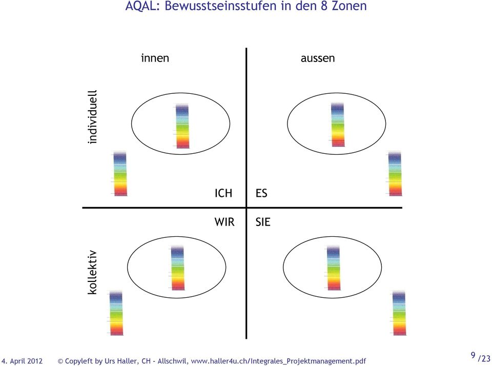 den 8 Zonen innen