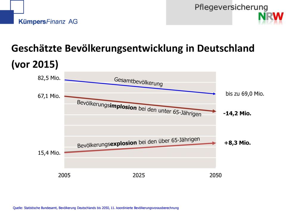 15,4 Mio.