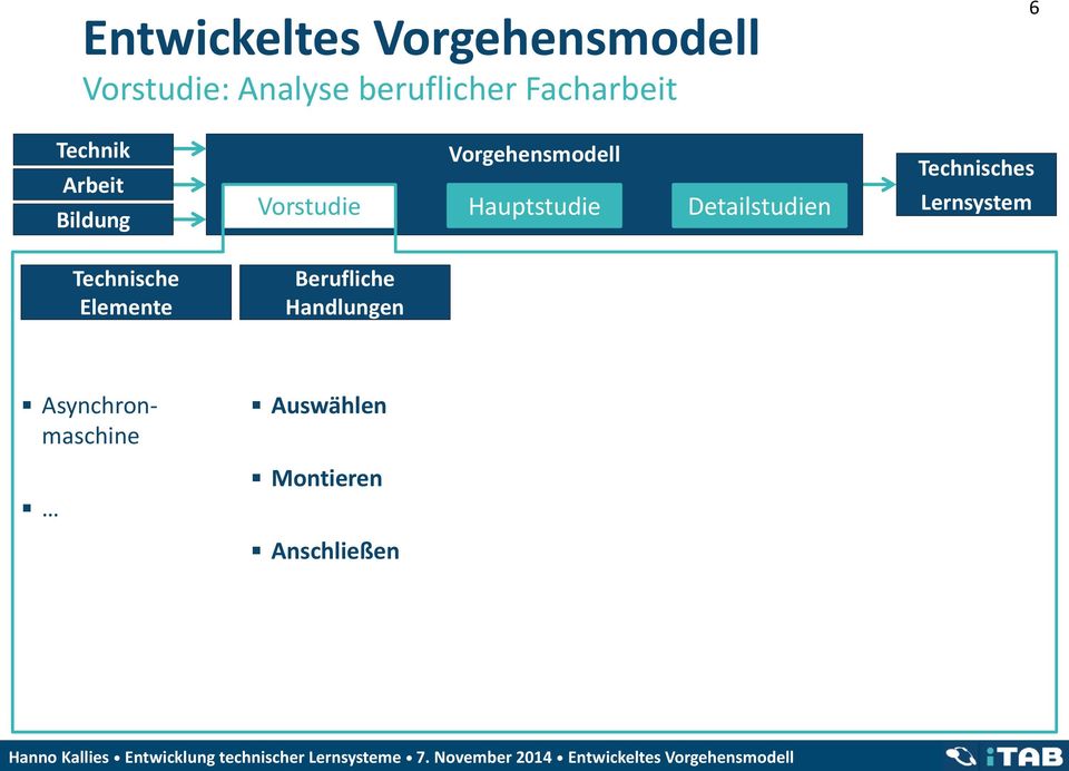 Technische Elemente Berufliche Handlungen Asynchronmaschine Auswählen Montieren