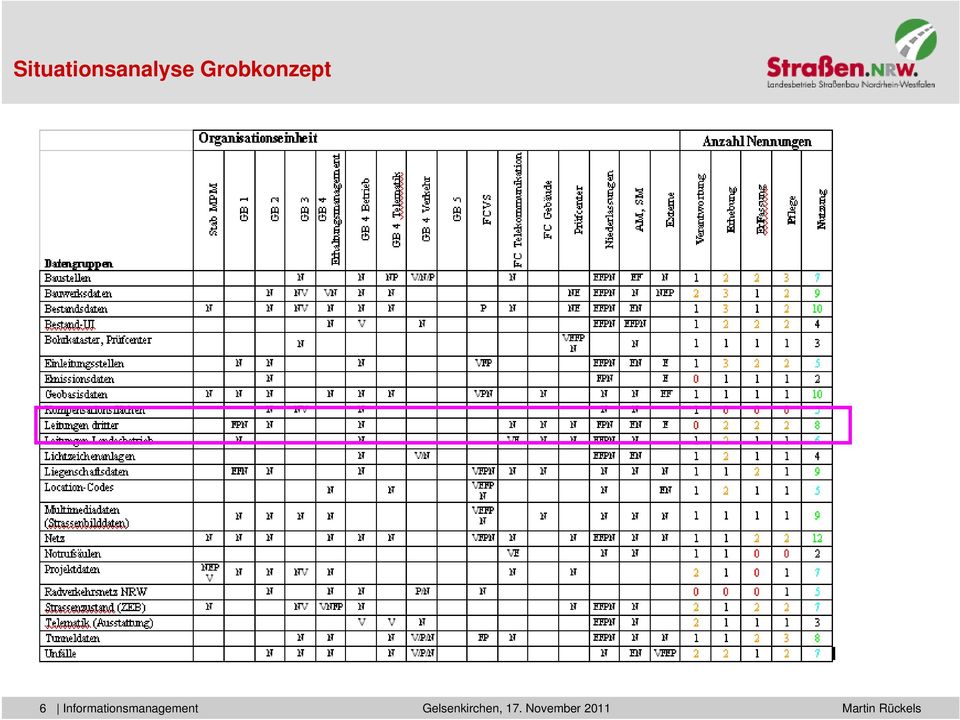 Informationsmanagement