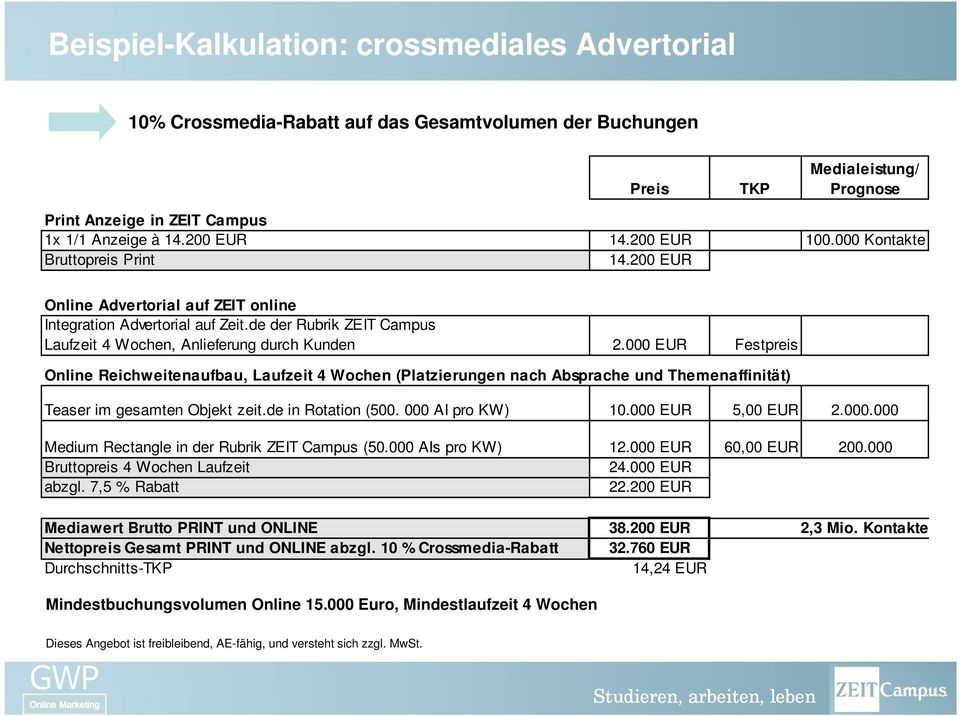 000 EUR Festpreis Online Reichweitenaufbau, Laufzeit 4 Wochen (Platzierungen nach Absprache und Themenaffinität) Teaser im gesamten Objekt zeit.de in Rotation (500. 000 AI pro KW) 10.