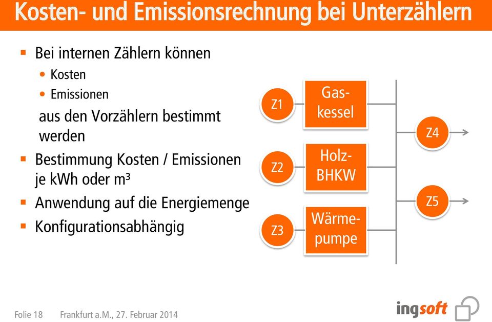 Kosten / Emissionen je kwh oder m³ Z1 Z2 Gaskessel Holz- BHKW Z4