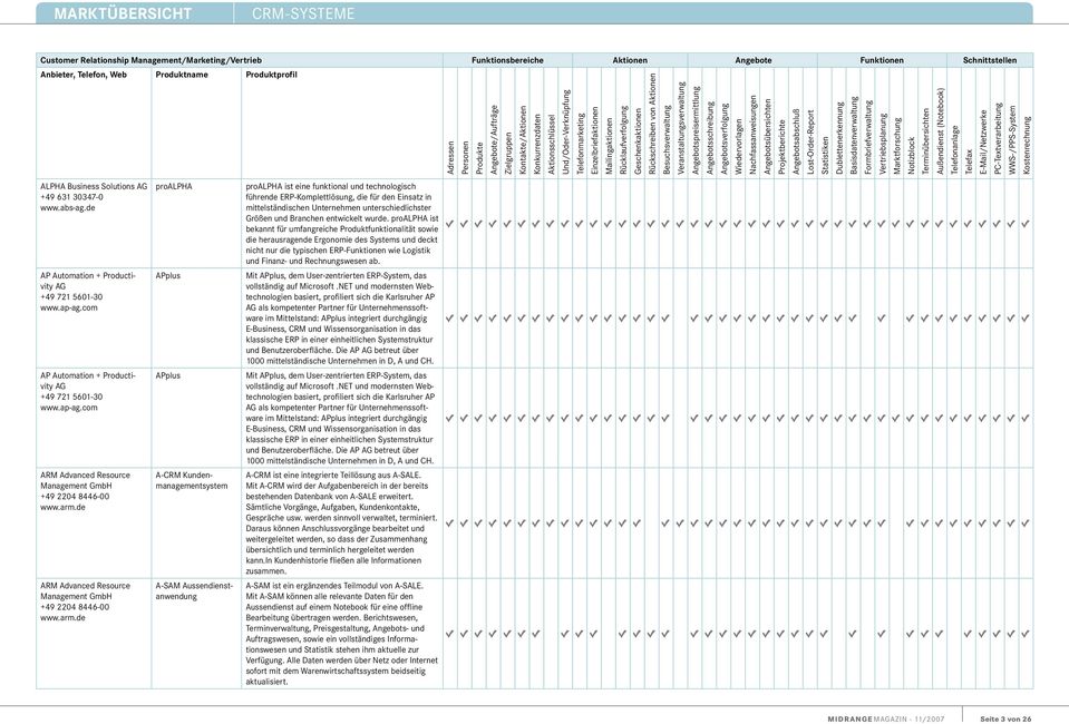 führende ERP-Komplettlösung, die für den Einsatz in mittelständischen Unternehmen unterschiedlichster Größen und Branchen entwickelt wurde.