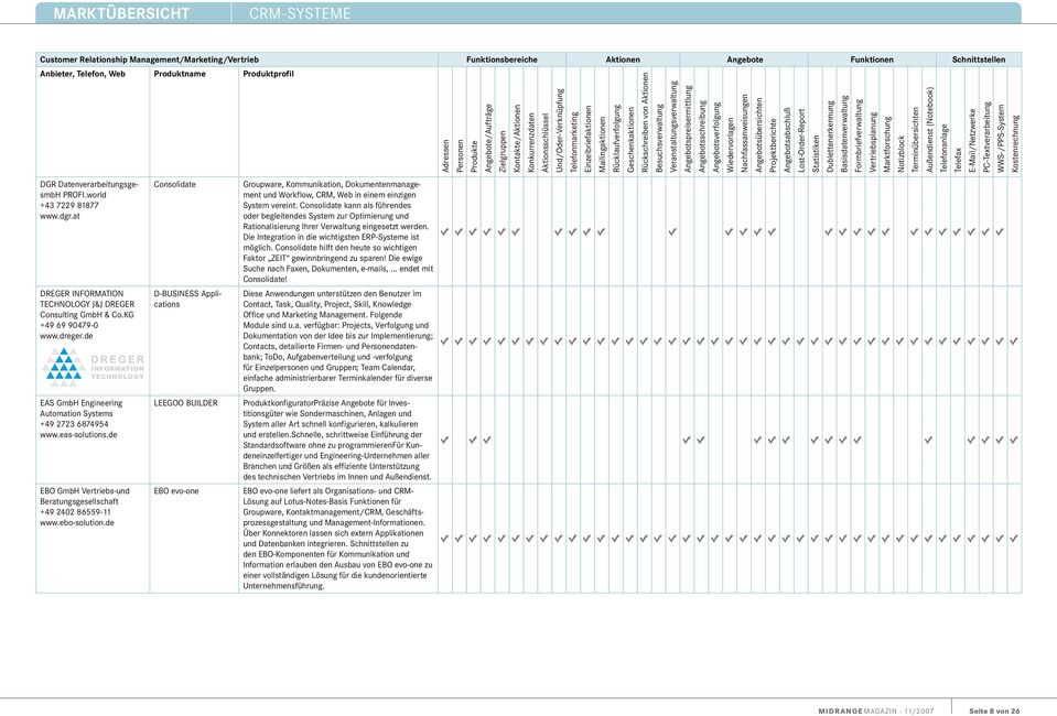 de Consolidate D-BUSINESS Applications LEEGOO BUILDER EBO evo-one Groupware, Kommunikation, Dokumentenmanagement und Workflow, CRM, Web in einem einzigen System vereint.