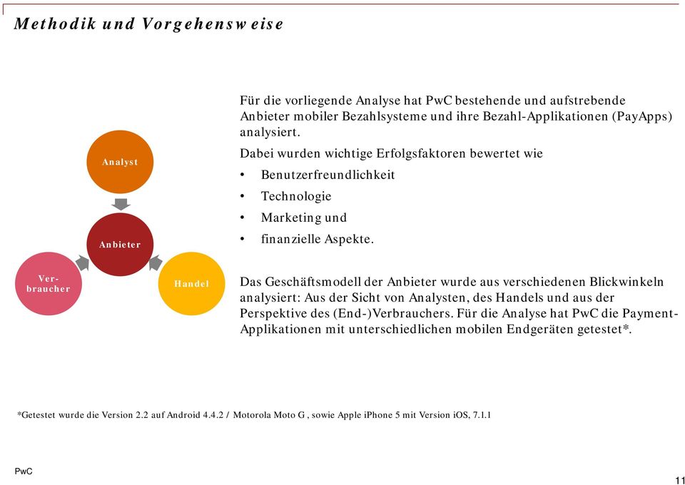 Verbraucher Handel Das Geschäftsmodell der Anbieter wurde aus verschiedenen Blickwinkeln analysiert: Aus der Sicht von Analysten, des Handels und aus der Perspektive des