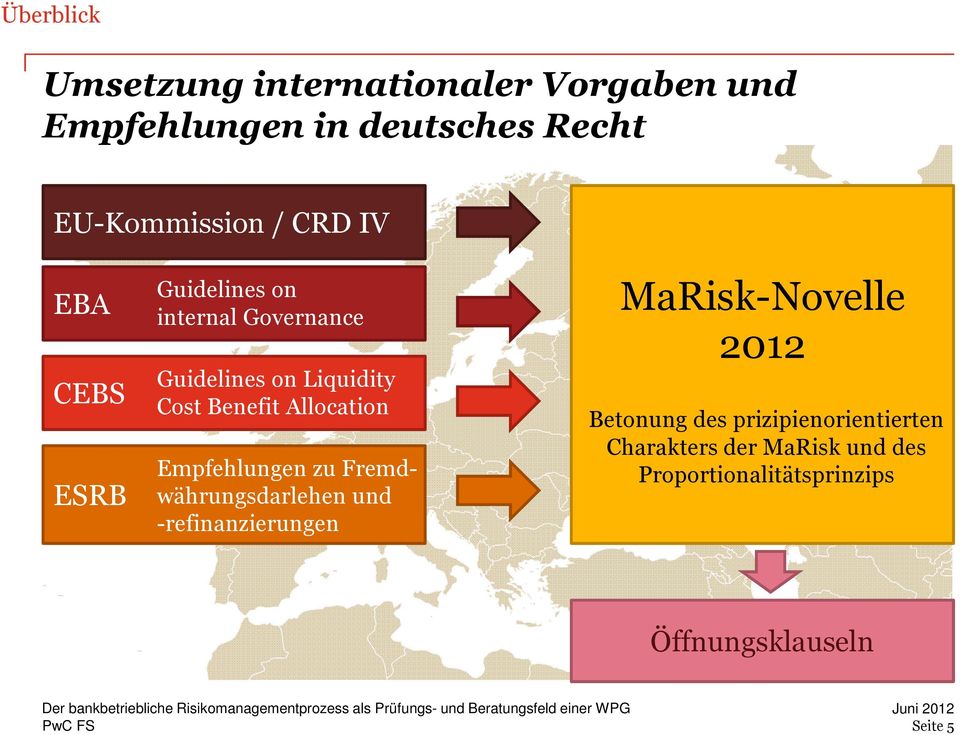 Allocation Empfehlungen zu Fremdwährungsdarlehen und -refinanzierungen MaRisk-Novelle 2012
