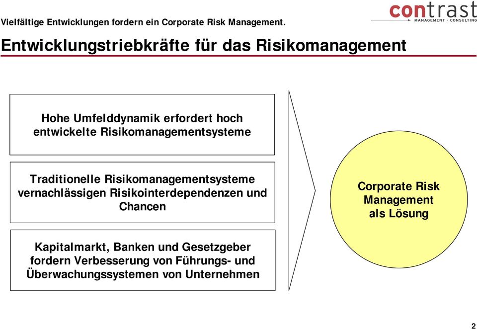 Risikomanagementsysteme Traditionelle Risikomanagementsysteme vernachlässigen Risikointerdependenzen und