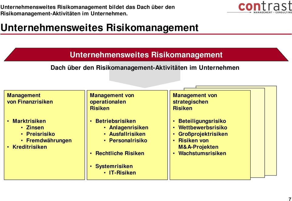 Finanzrisiken Marktrisiken Zinsen Preisrisiko Fremdwährungen Kreditrisiken Management von operationalen Risiken Betriebsrisiken Anlagenrisiken