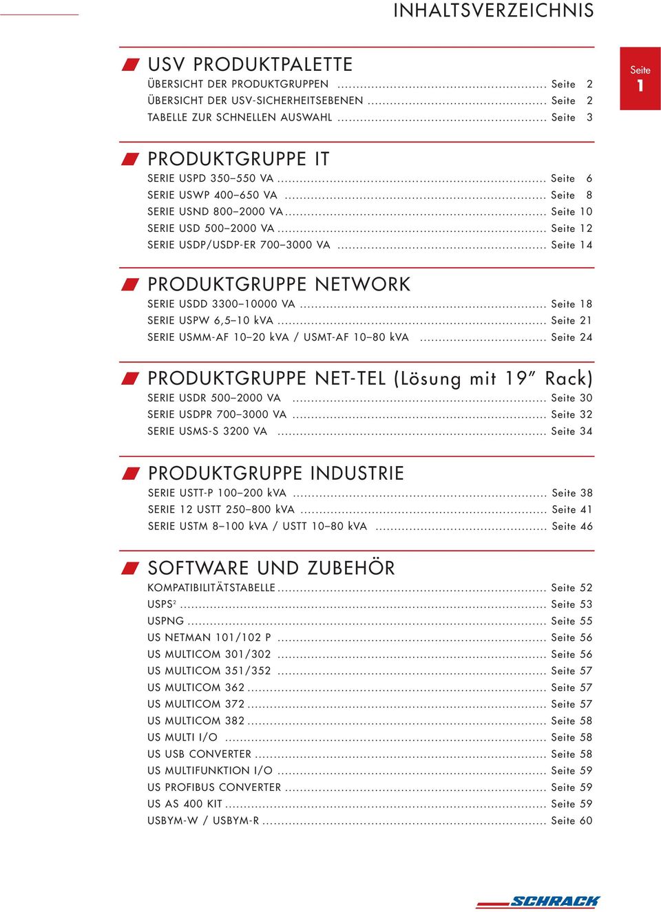 .. 18 SERIE USPW 6,5 10 kva... 21 SERIE USMM-AF 10 20 kva / USMT-AF 10 80 kva... 24 W PRODUKTGRUPPE NET-TEL (Lösung mit 19 Rack) SERIE USDR 500 2000 VA... 30 SERIE USDPR 700 3000 VA.