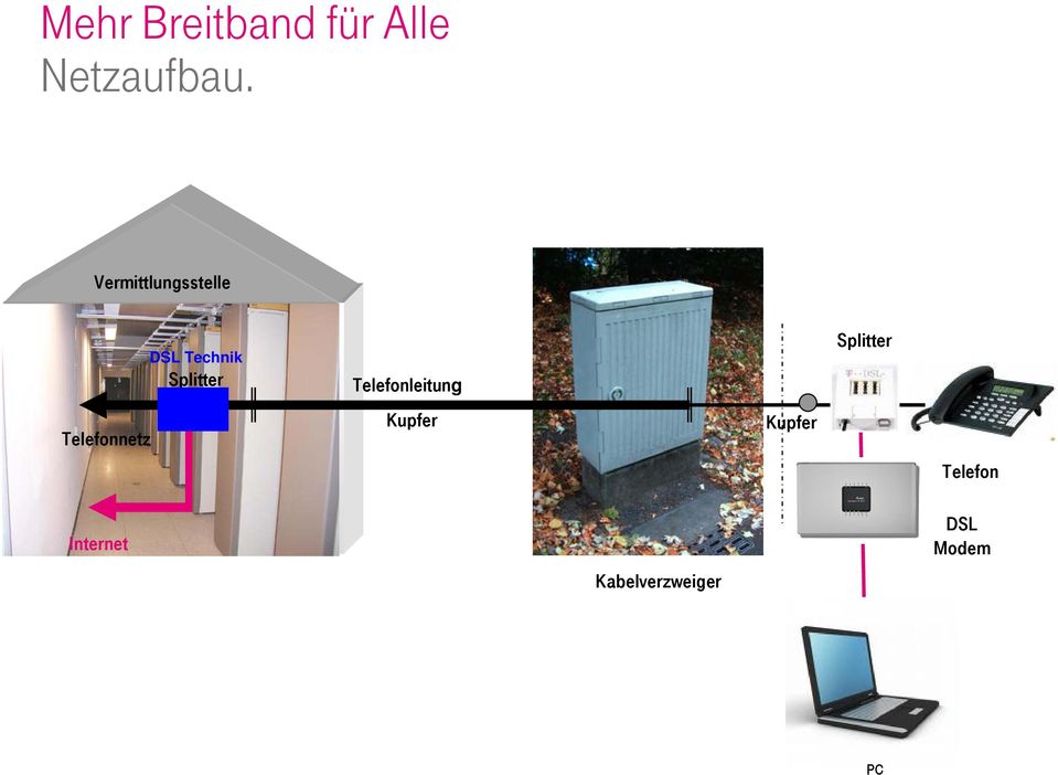 Splitter Telefonleitung Kupfer Kupfer