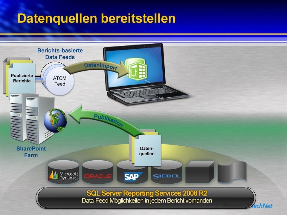 Farm Datenquellen SQL Server Reporting Services