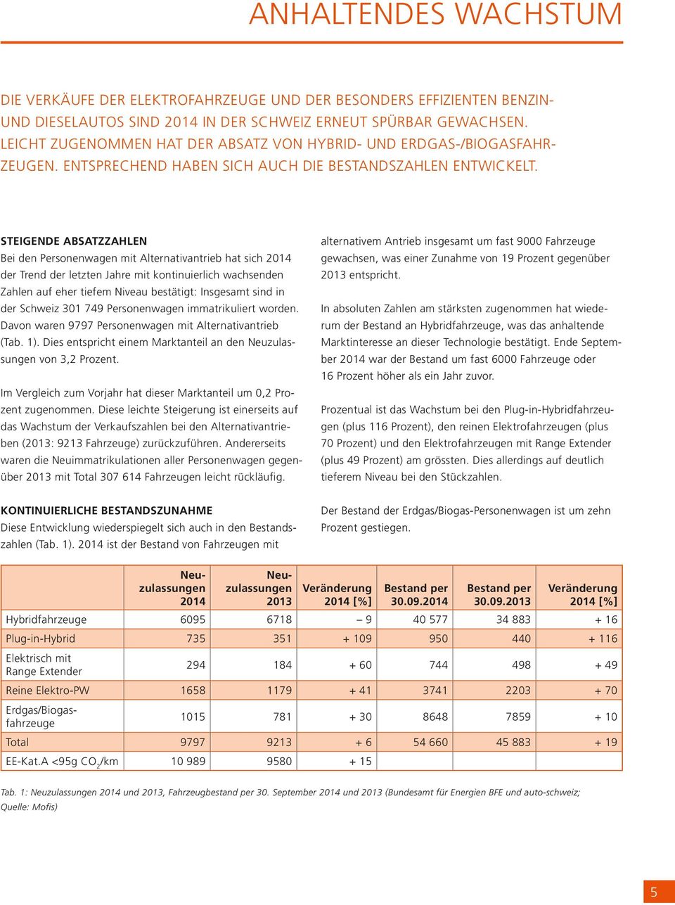 STEIGENDE ABSATZZAHLEN alternativem Antrieb insgesamt um fast 9000 Fahrzeuge Bei den Personenwagen mit Alternativantrieb hat sich 2014 gewachsen, was einer Zunahme von 19 Prozent gegenüber der Trend