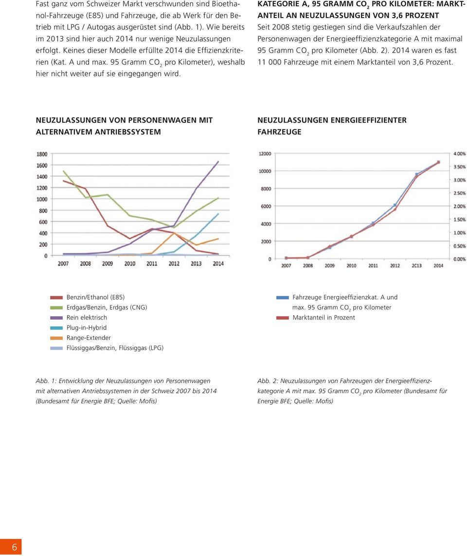 Wie bereits Seit 2008 stetig gestiegen sind die Verkaufszahlen der im 2013 sind hier auch 2014 nur wenige Neuzulassungen Personenwagen der Energieeffizienzkategorie A mit maximal erfolgt.