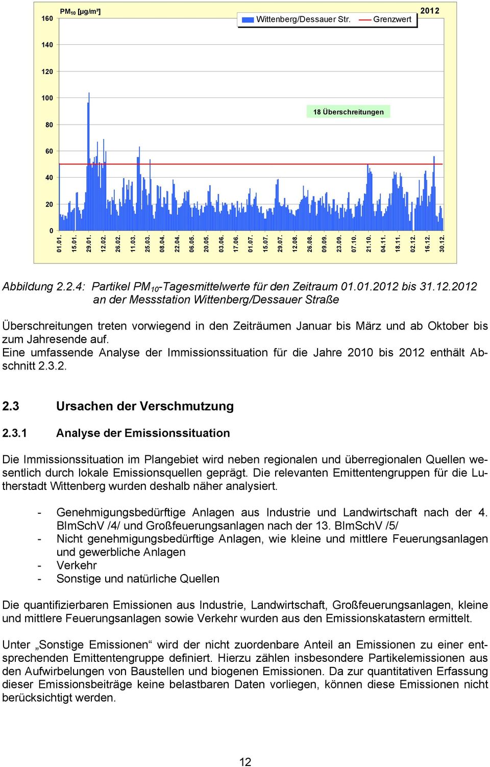 Eine umfassende Analyse der Immissionssituation für die Jahre 2010 bis 2012 enthält Abschnitt 2.3.