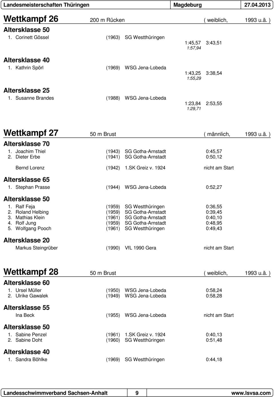 Joachim Thiel (1943) SG Gotha-Arnstadt 0:45,57 2. Dieter Erbe (1941) SG Gotha-Arnstadt 0:50,12 Bernd Lorenz (1942) 1.SK Greiz v. 1924 nicht am Start Altersklasse 65 1.