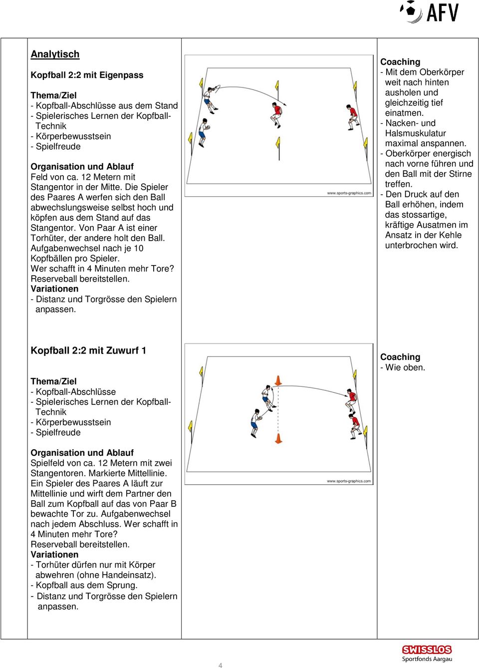 Aufgabenwechsel nach je 10 Kopfbällen pro Spieler. Wer schafft in 4 Minuten mehr Tore? Reserveball bereitstellen. - Distanz und Torgrösse den Spielern anpassen.