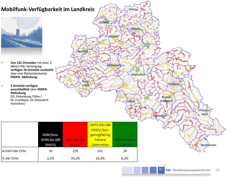 3 Ortsteile verfügen ausschließlich über HSDPAAbdeckung (OL Finkenburg; Flöha / OL Crumbach, OL